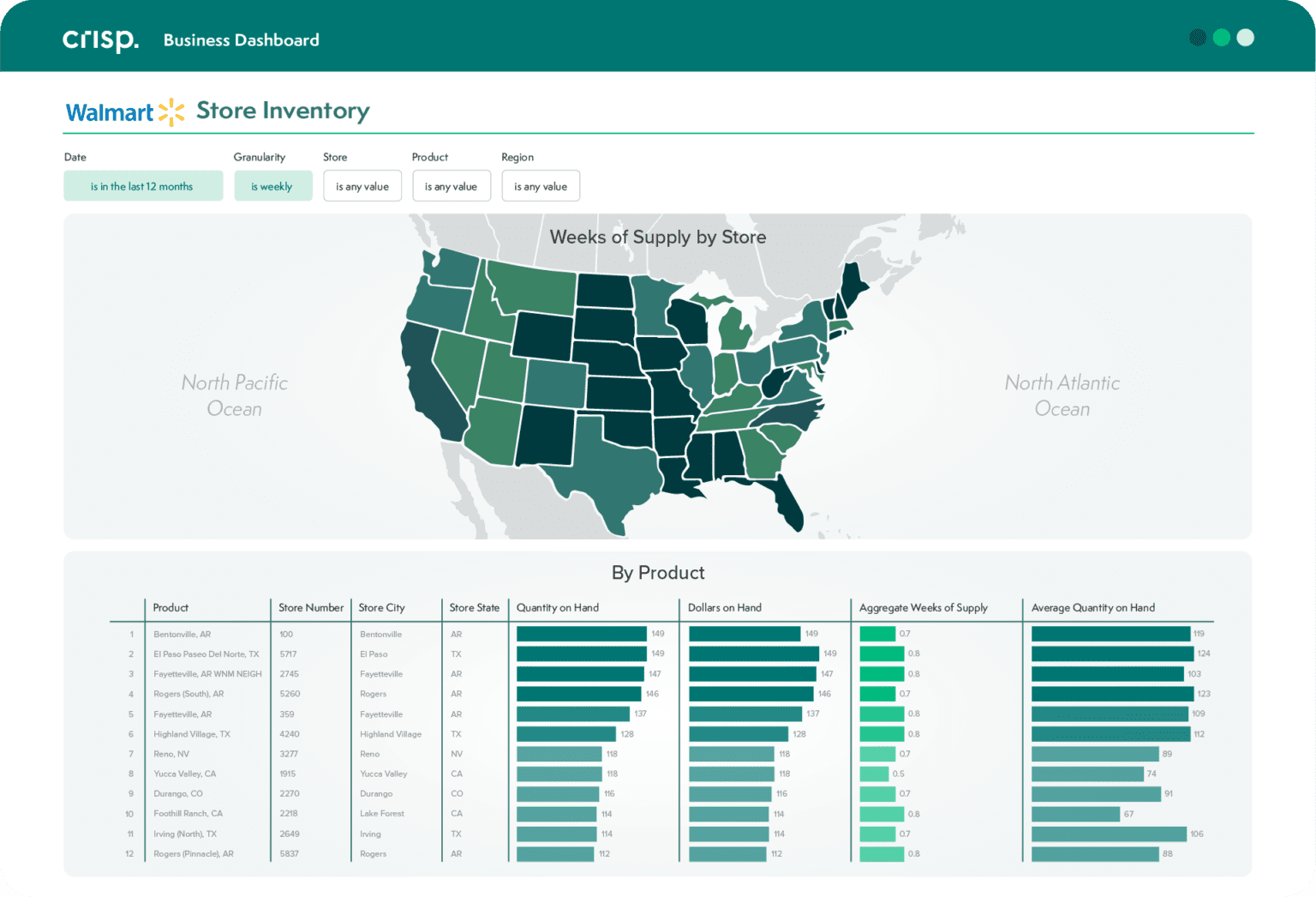 Walmart Retail Link Integration with Crisp