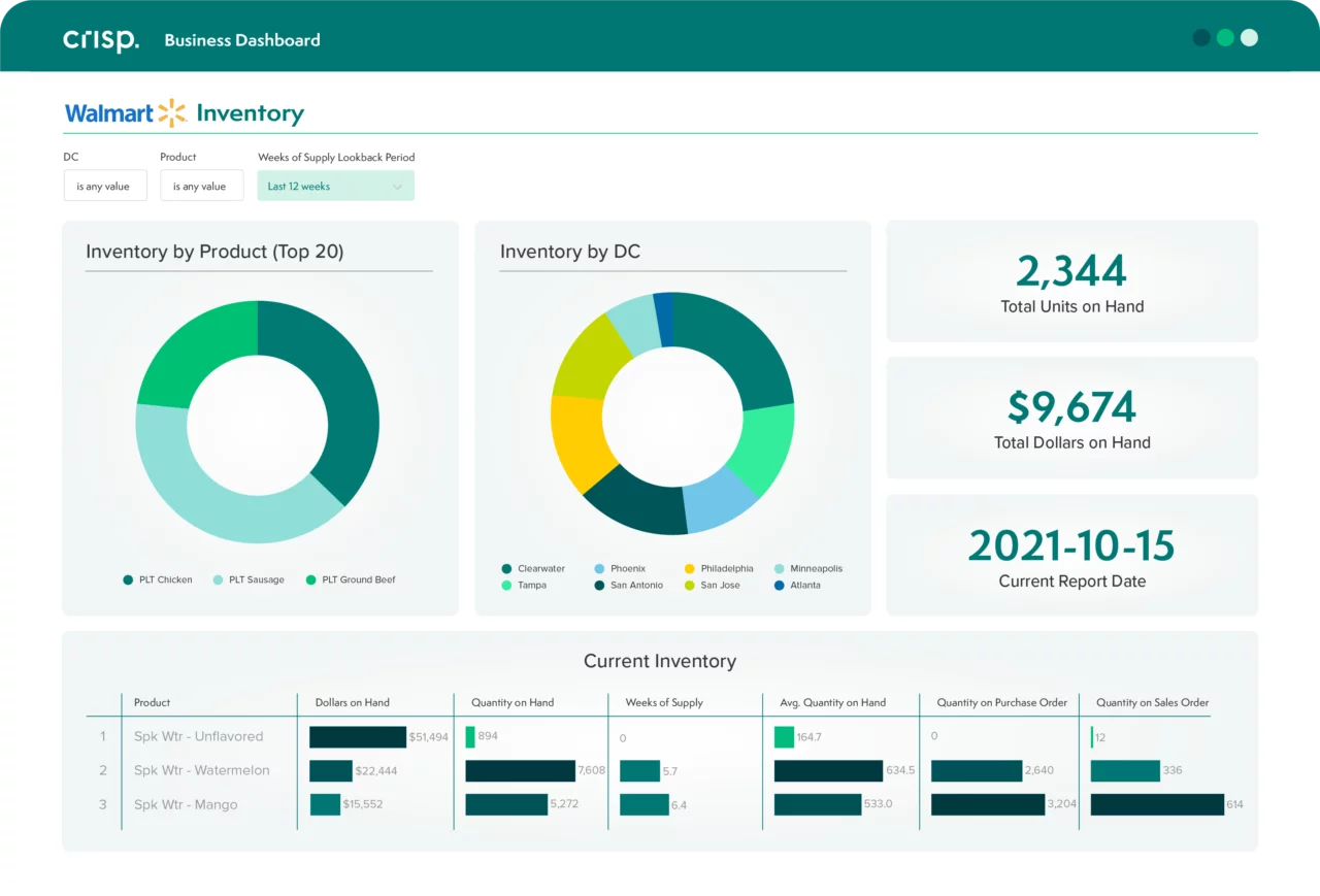 What’s new in Crisp? Instant insights for UNFI SVHarbor, Walmart inventory, and more Crisp