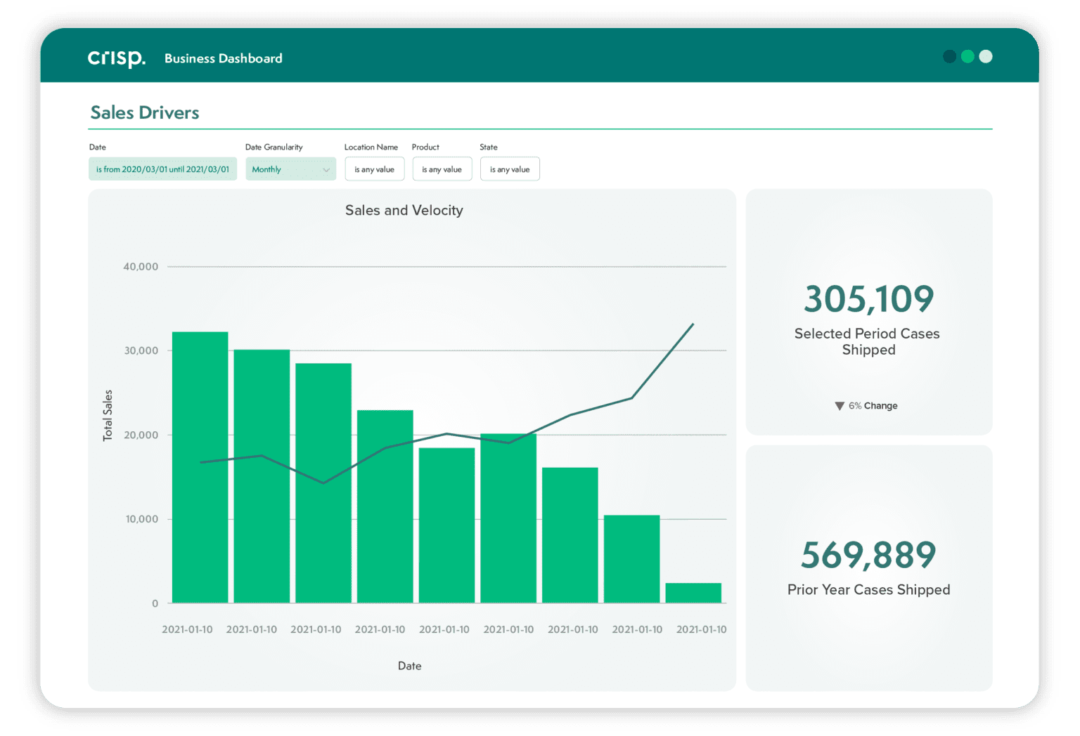 Platform Dashboards Crisp