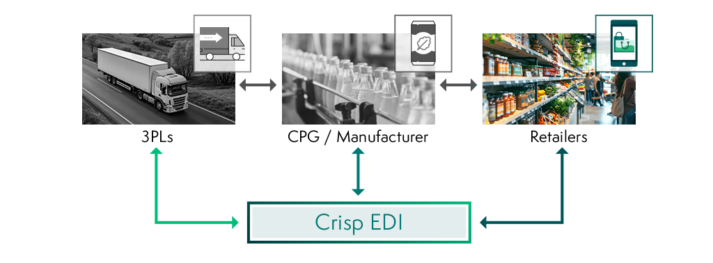 Crisp EDI for retailers to keep all orders and suppliers connected