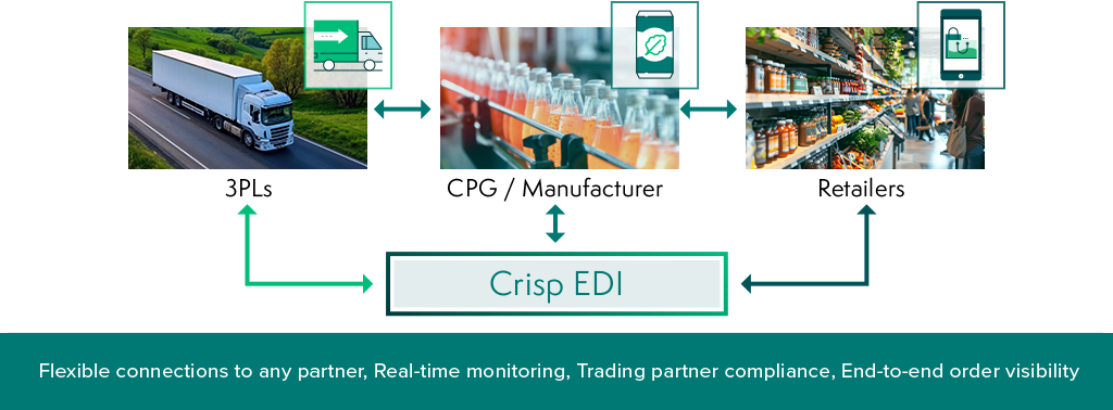 Crisp EDI keeps the modern retail industry connected across omnichannel