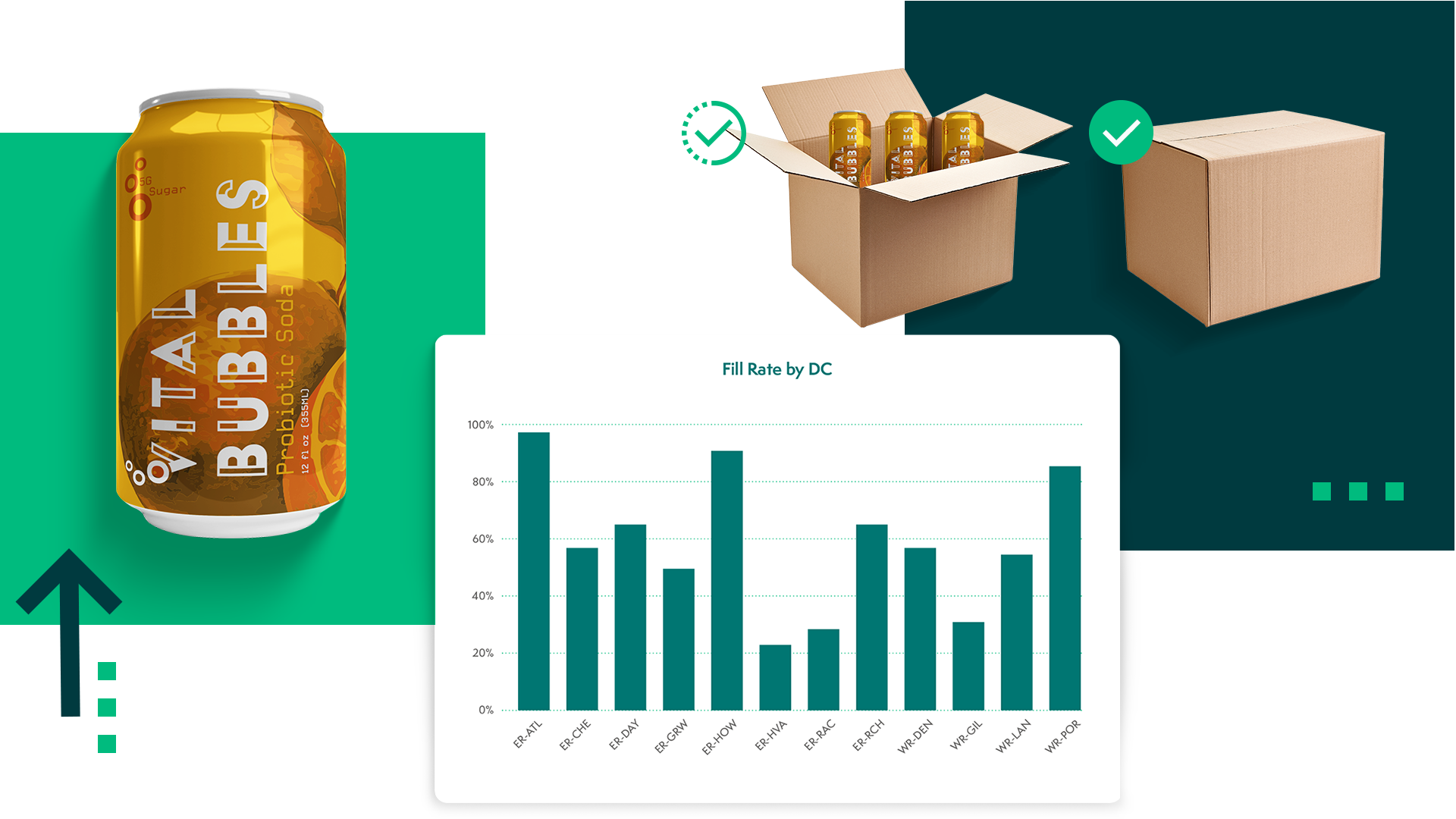 Crisp data featuring a breakdown of Fill rate by DC with a soda product being packaged in boxes