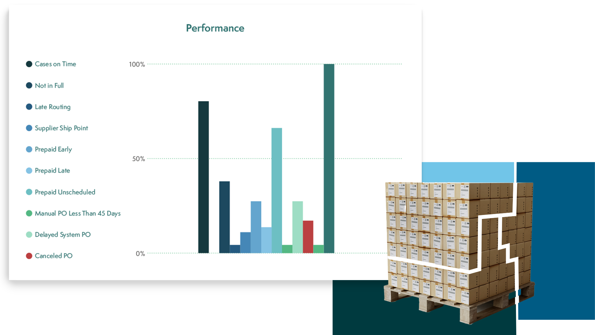 Crisp data featuring a breakdown of a performance chart with a shipping pallet of products