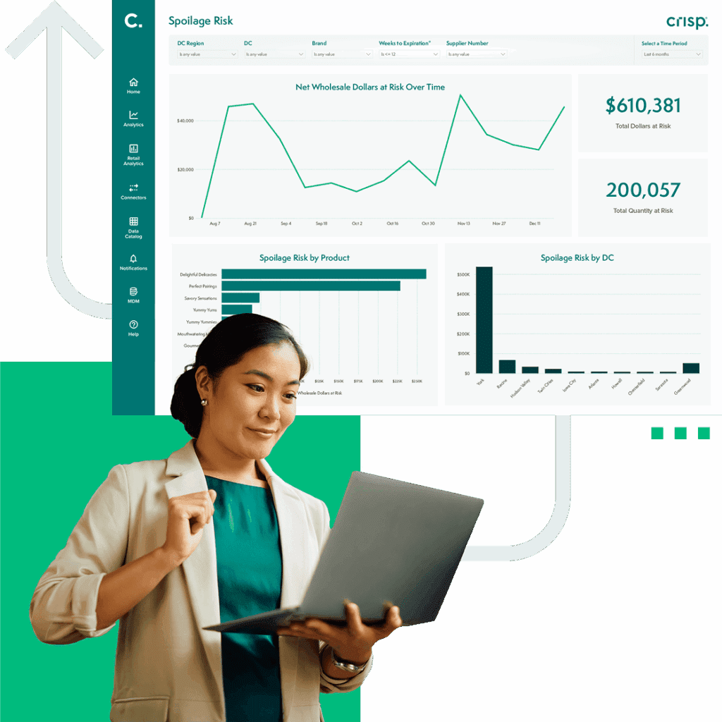 Woman reviewing Crisp dashboard featuring spoilage risk data on her laptop