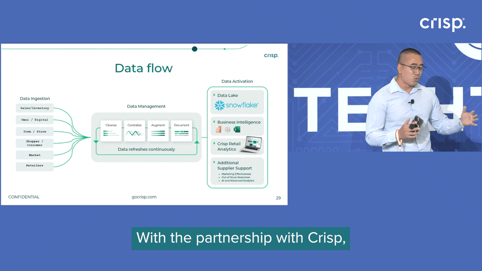 Crisp retail data for AI with PopSockets