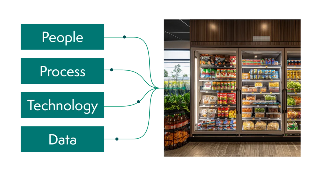 Crisp Cantactix - Services 1