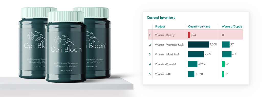 Shelf Intelligence for real-time planogram-based analytics with Crisp