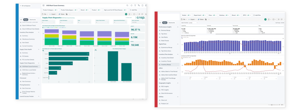 Purchasability and OSA dashboards in Crisp Retail Analytics